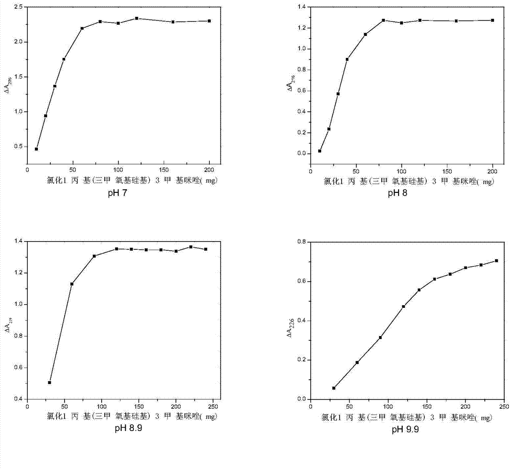 Bovine serum albumin surface molecular imprinted polymer and preparation method thereof