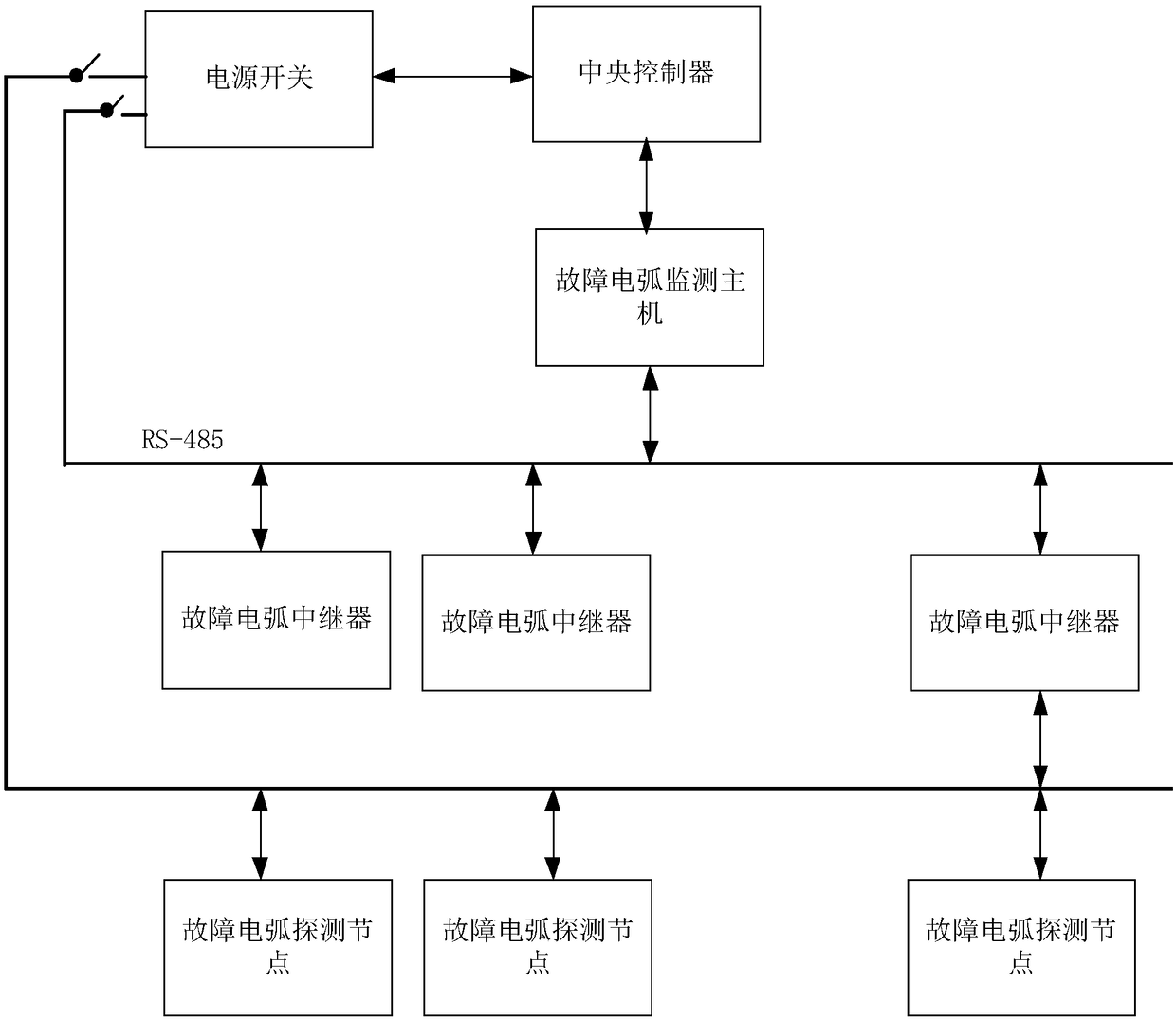 Fault arc monitoring system of low voltage electrical circuit