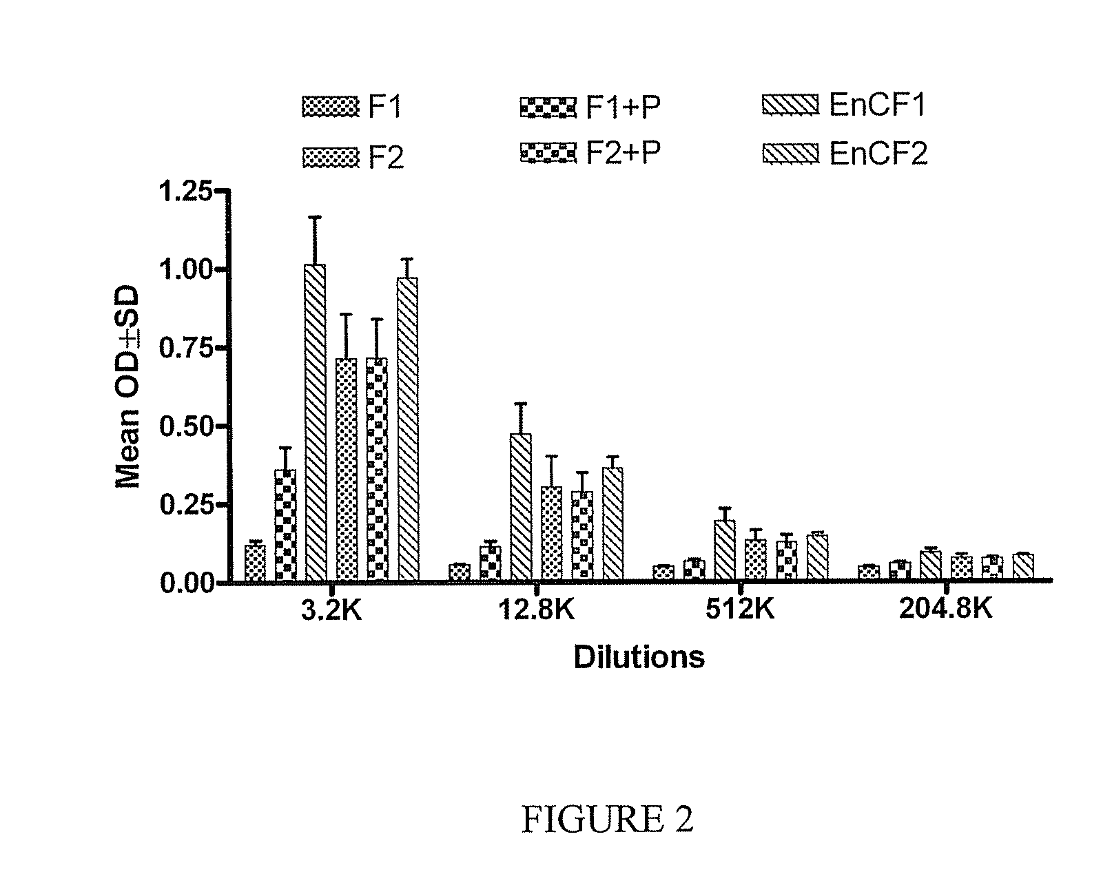 Encapsulated amyloid-beta peptides