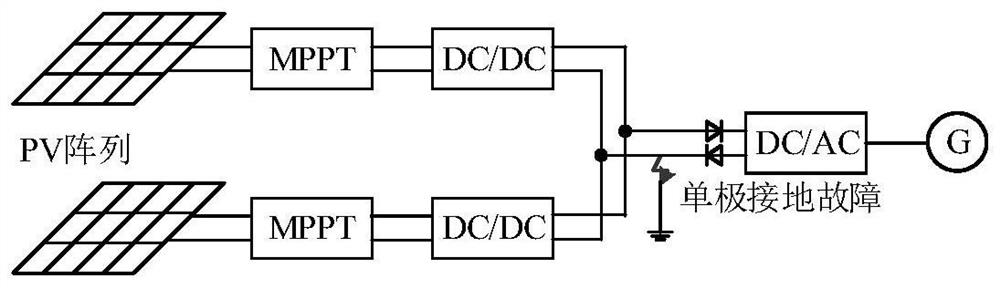 Fault ride-through method and device of photovoltaic collection system and computer storage medium