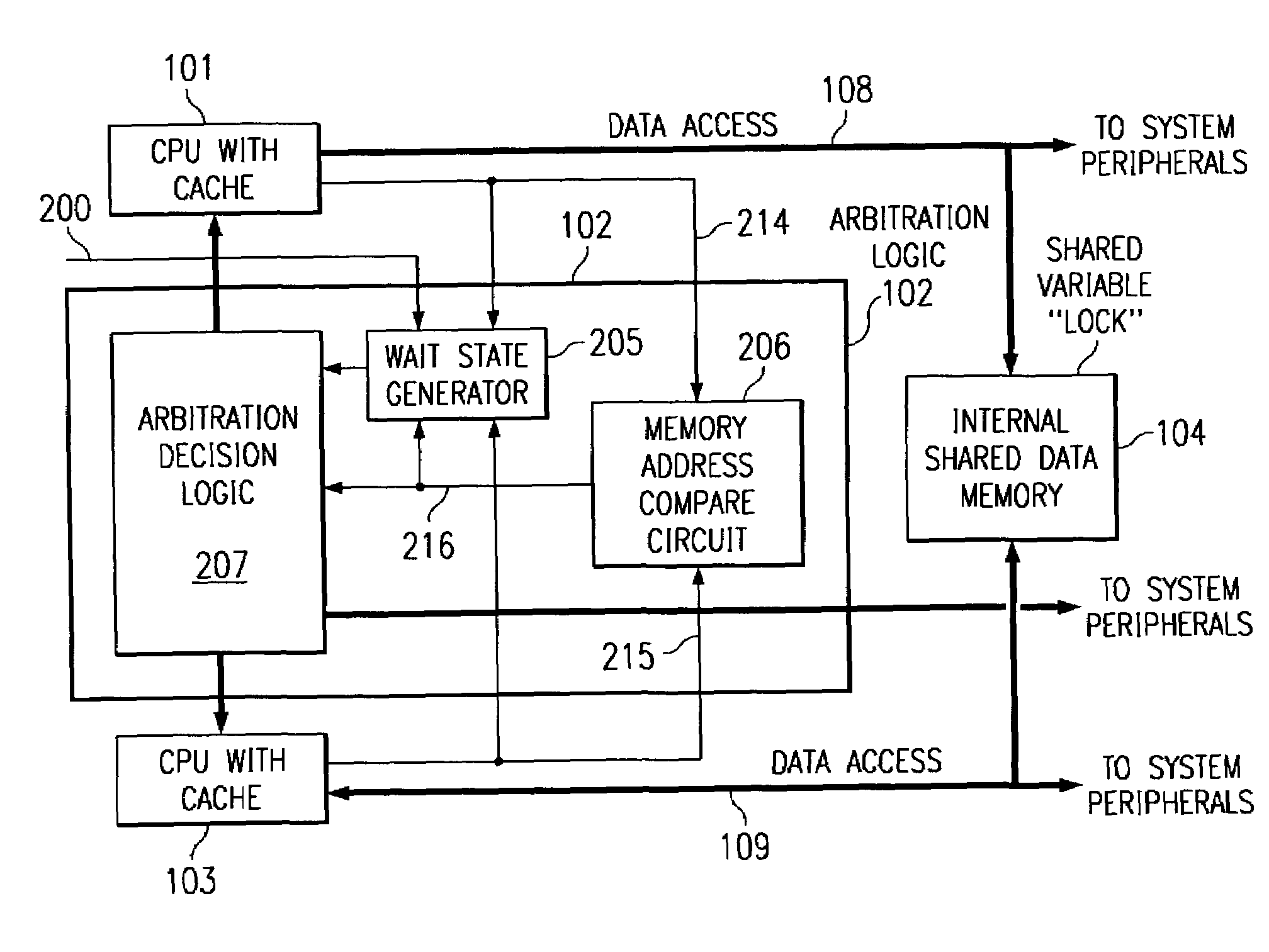 Data synchronization hardware primitive in an embedded symmetrical multiprocessor computer