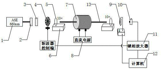 Test device and method of Verdet constant of doped optical fiber