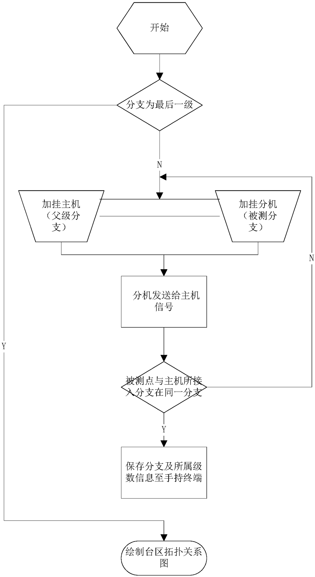 Method and system for quickly positioning line loss of low-voltage transformer region