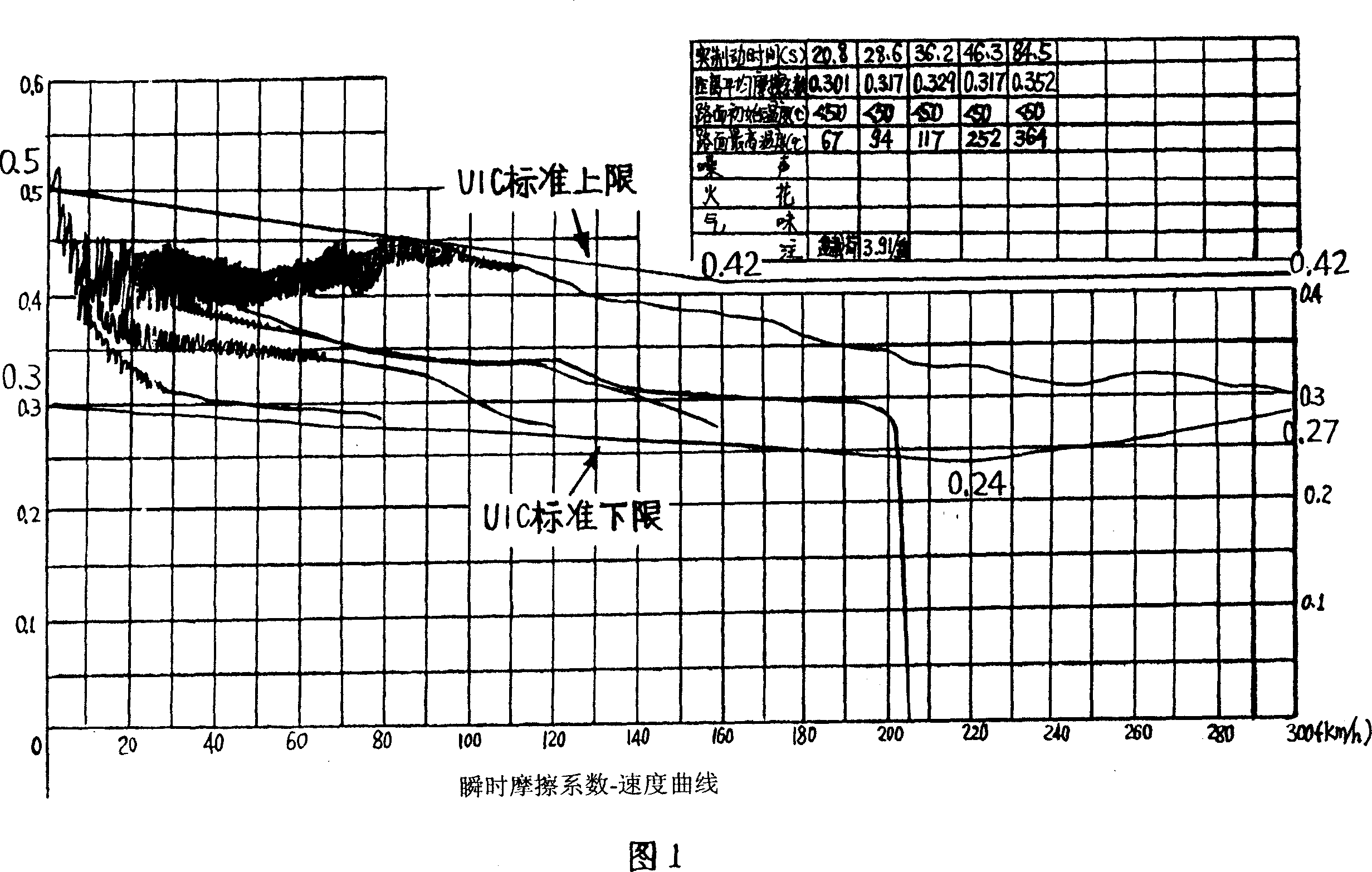 Copper base particle reinforced friction material