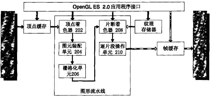 Video decoding method and system