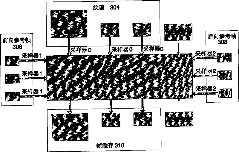 Video decoding method and system