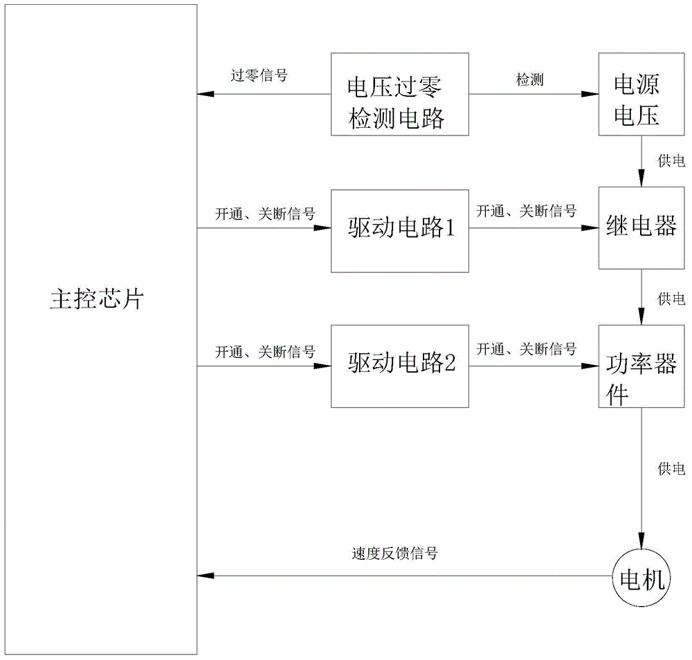 Motor rotating speed adjusting method, motor rotating speed adjusting system, and air conditioner