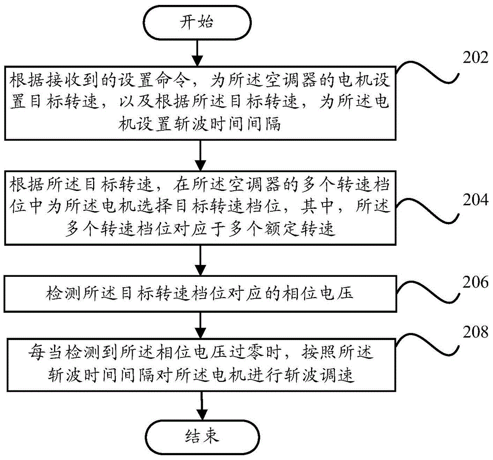 Motor rotating speed adjusting method, motor rotating speed adjusting system, and air conditioner