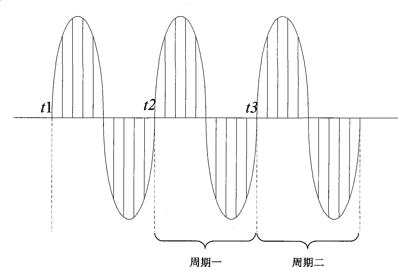 Periodic waveform sampling data compression system and method for electric power system