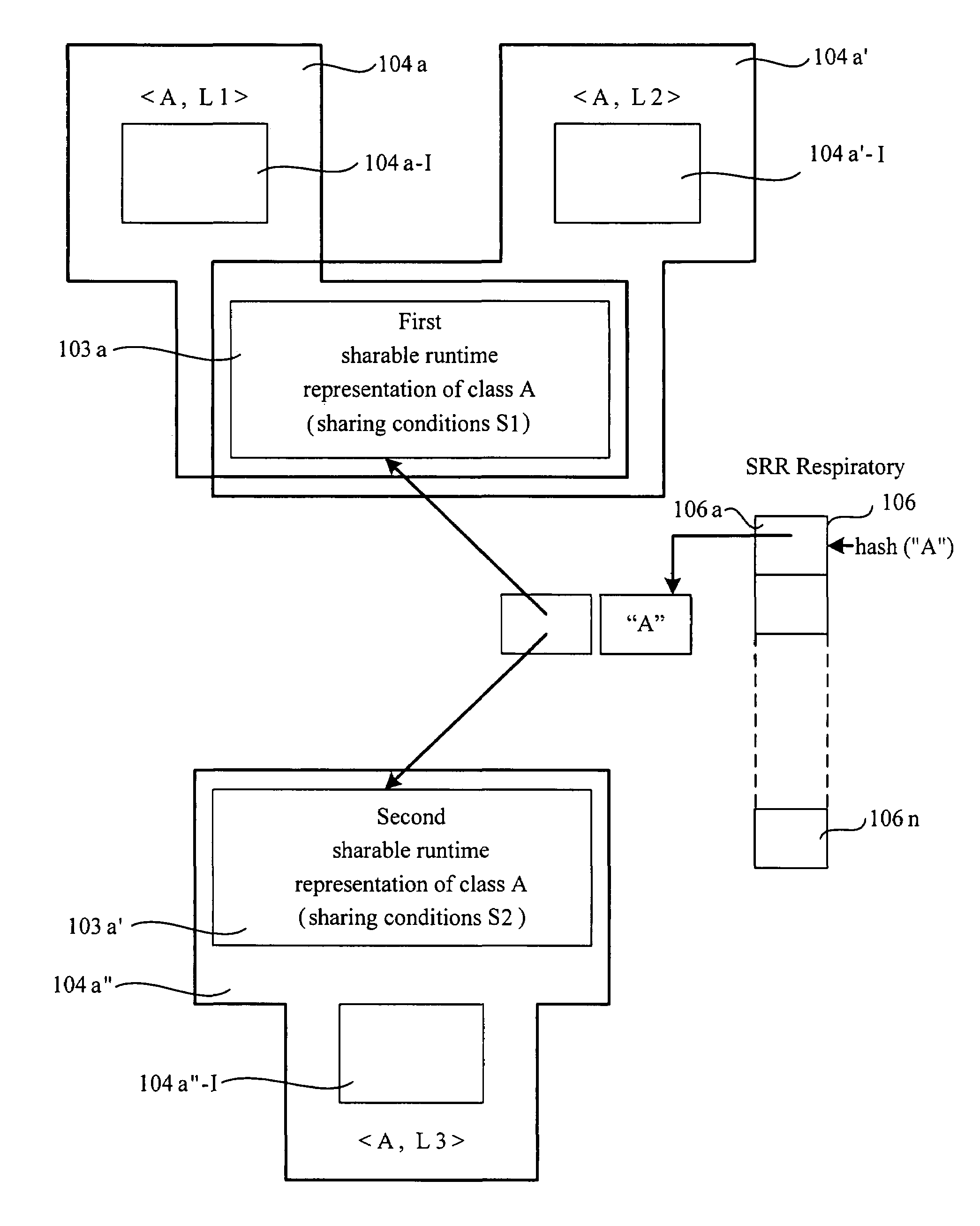 Methods for sharing conditionally across class loaders dynamically compiled code