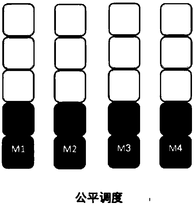 Scheduling method and scheduling server