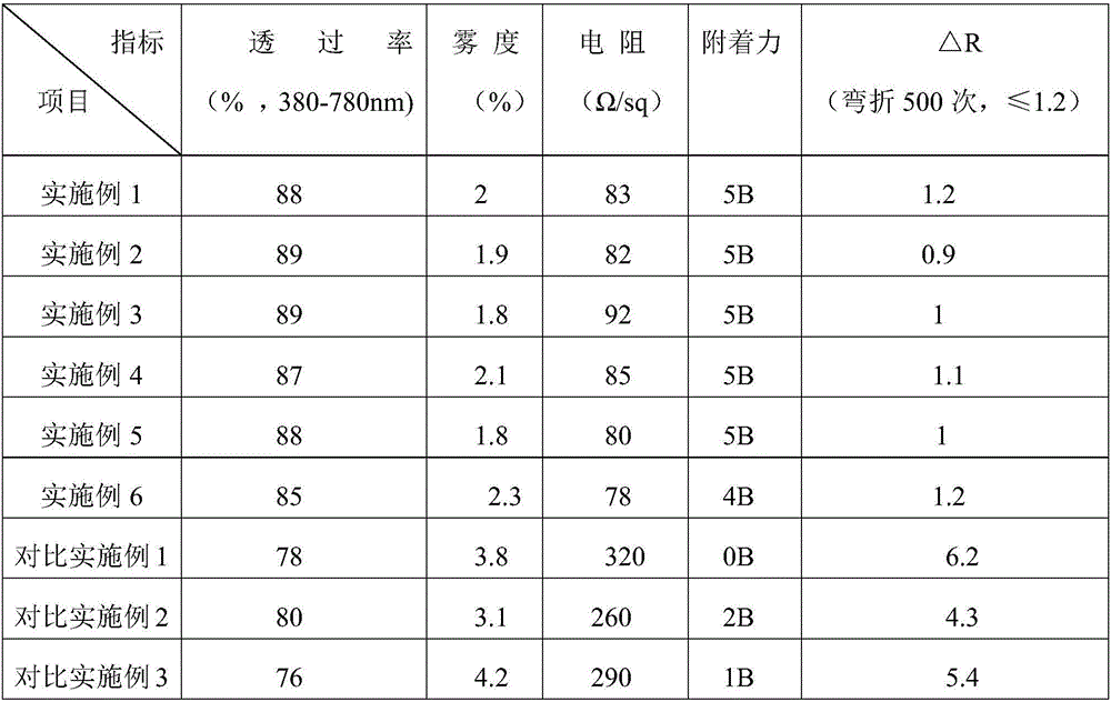 Preparation of PET/nano silver wire transparent conductive film after illumination sintering