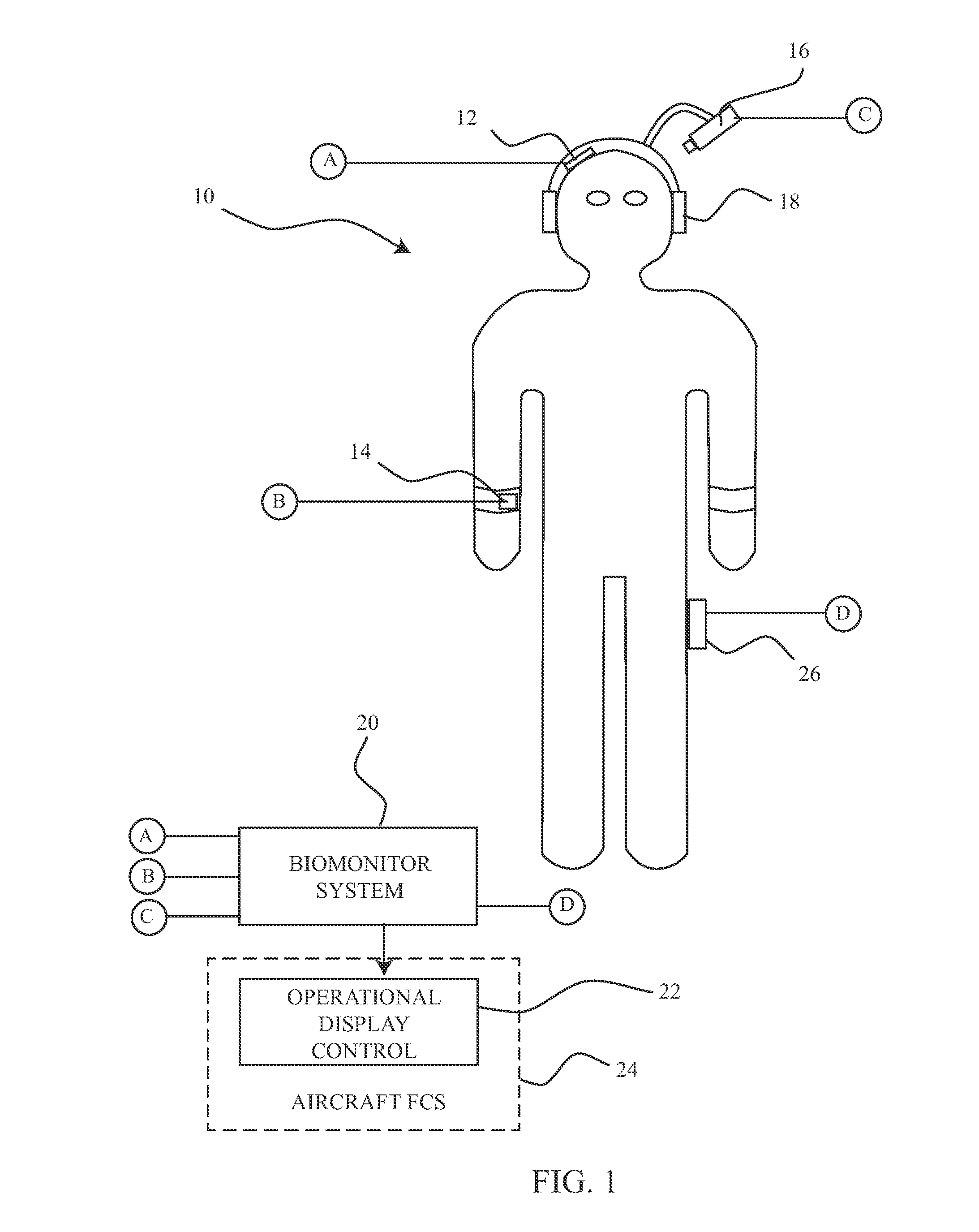 Crew allertness monitoring of biowaves