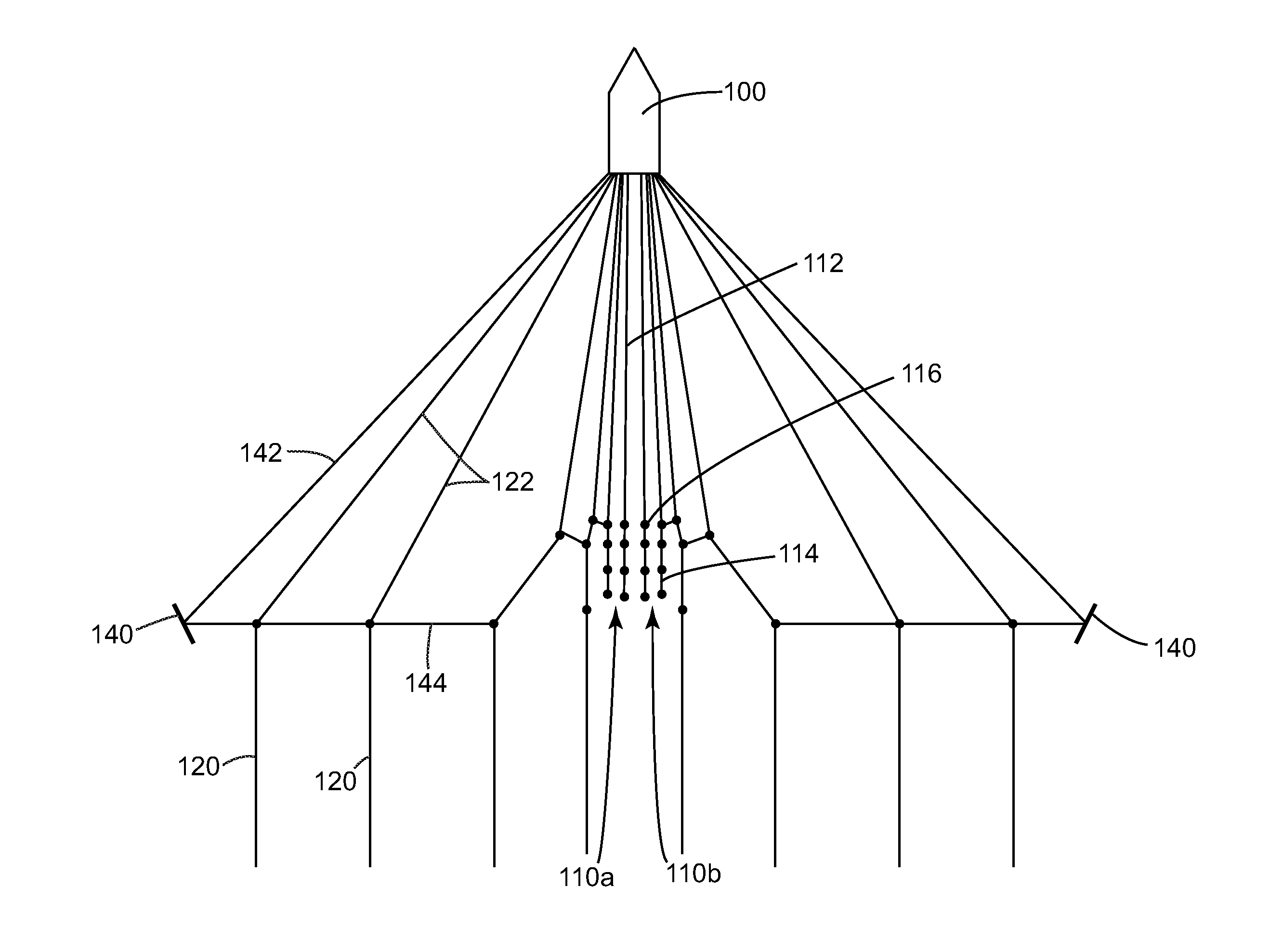 Steerable source systems and method