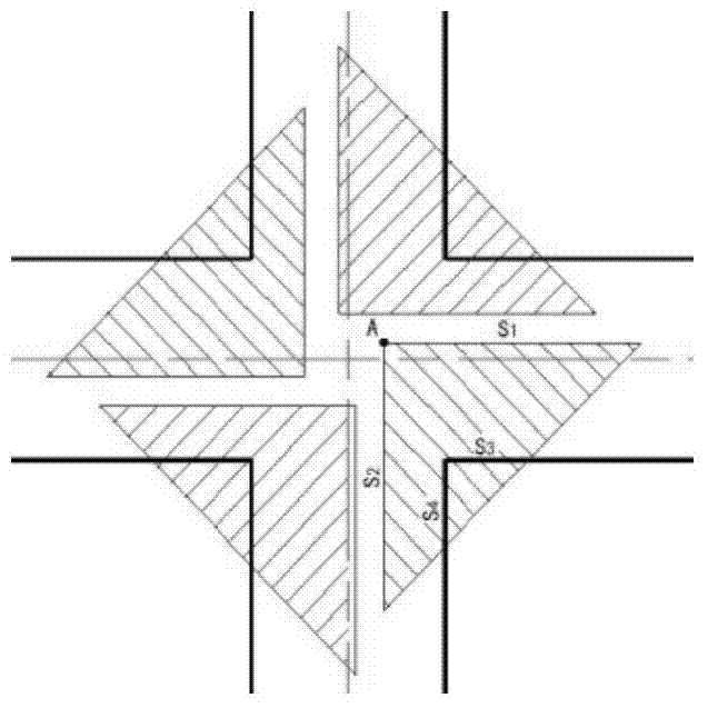 Determination method for minimum chamfer value of red lines of road intersection