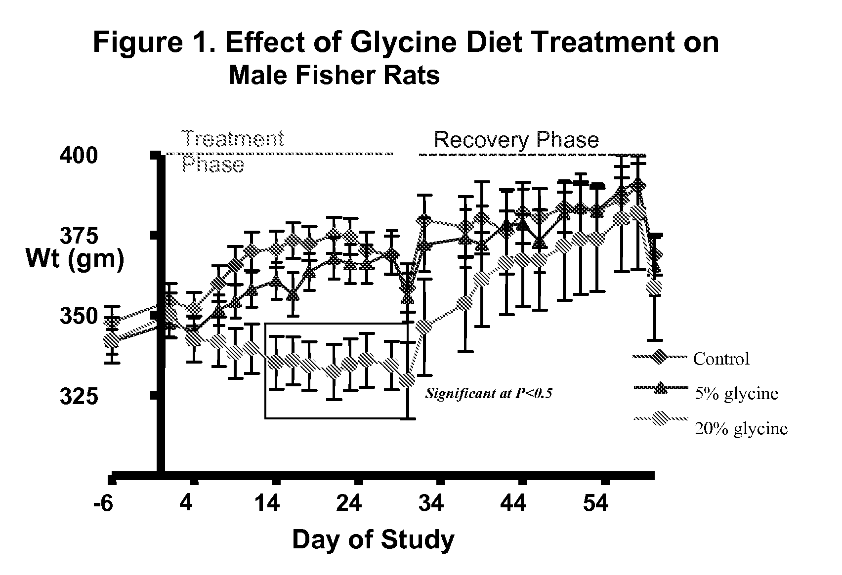 Methods of Treating Lipomas and Liposarcomas