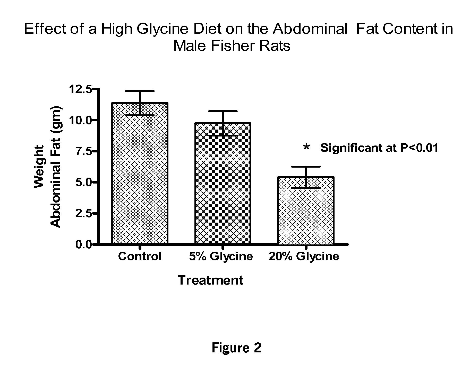 Methods of Treating Lipomas and Liposarcomas