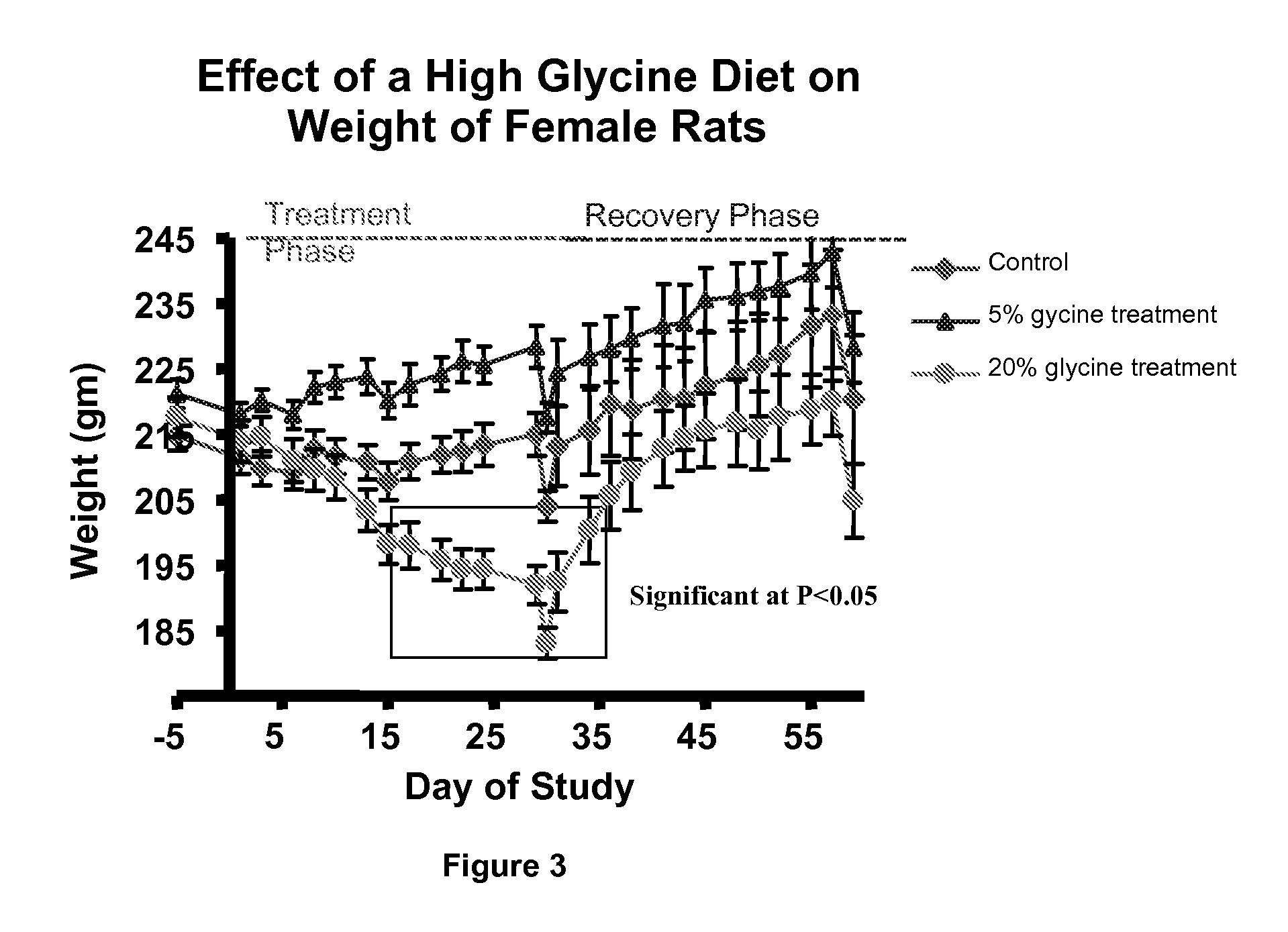 Methods of Treating Lipomas and Liposarcomas