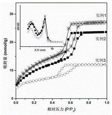 Preparation method of magnesium oxide-mesoporous carbon composite material