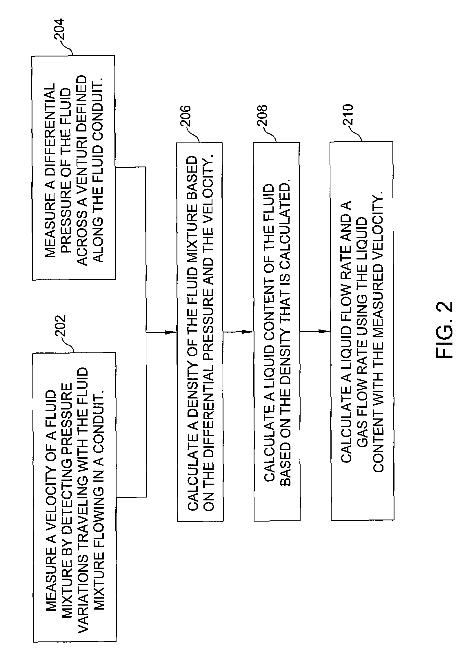 Wet-gas flowmeter