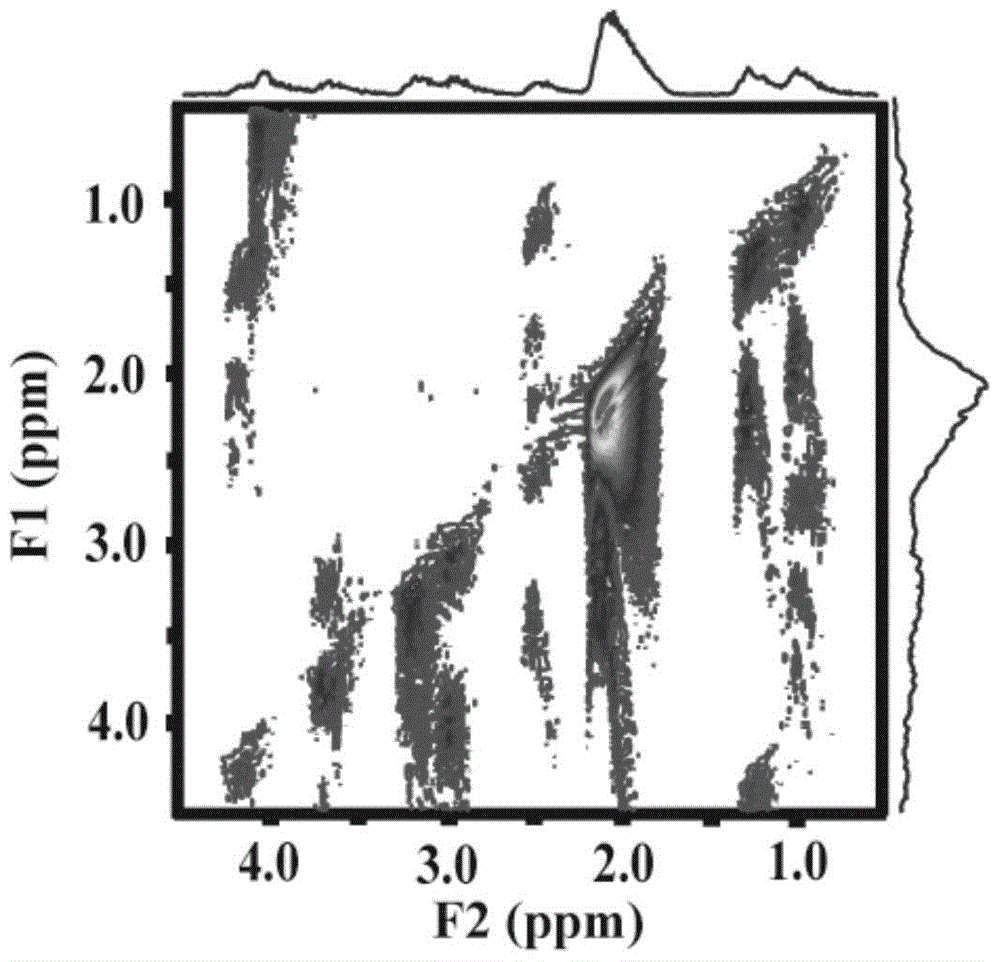 A Method for Obtaining Two-dimensional NMR Coherence Spectrum under Inhomogeneous Magnetic Field