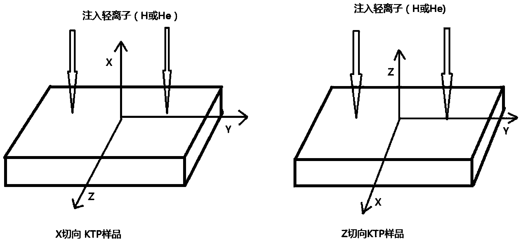 Method of preparing potassium titanyl phosphate film by utilizing ion injection