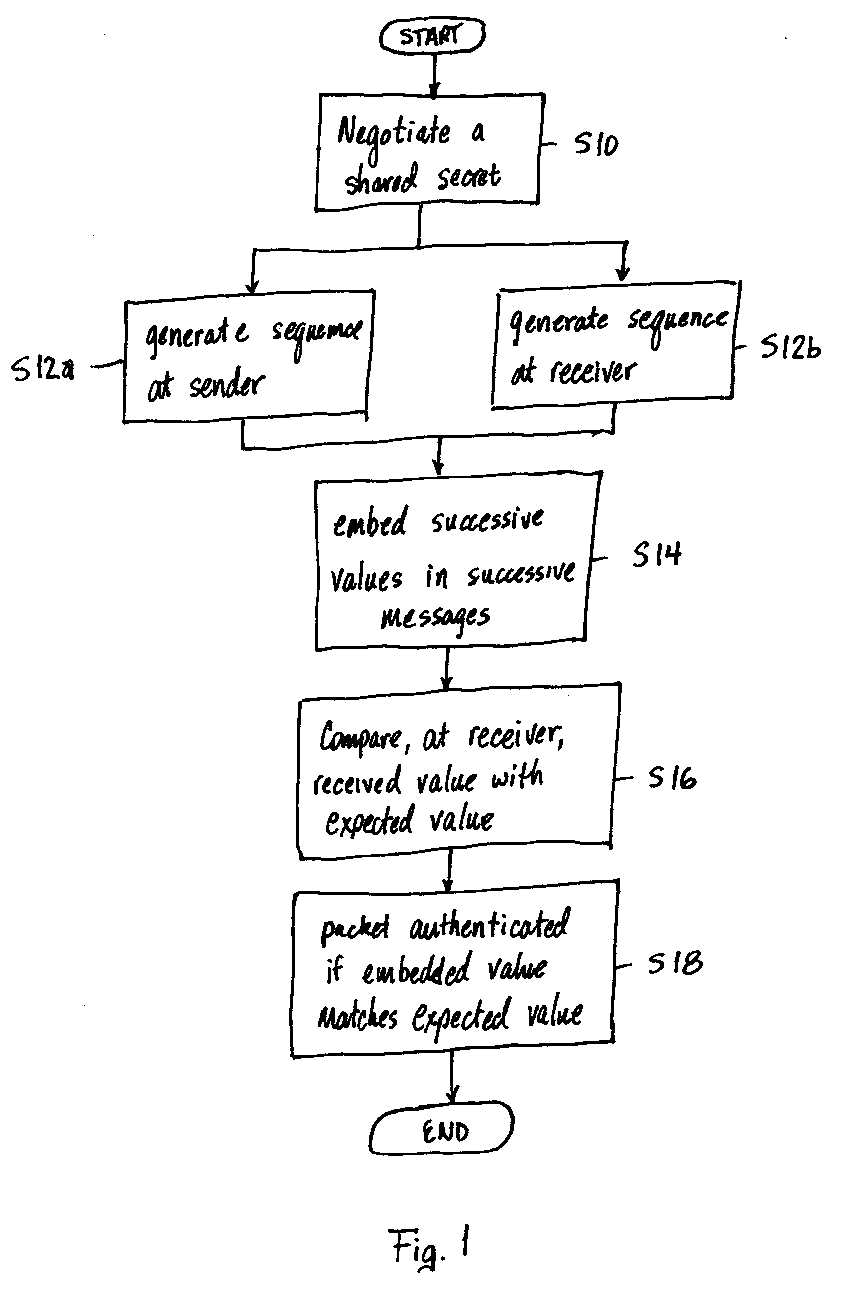 Comparison based authentication in RTP