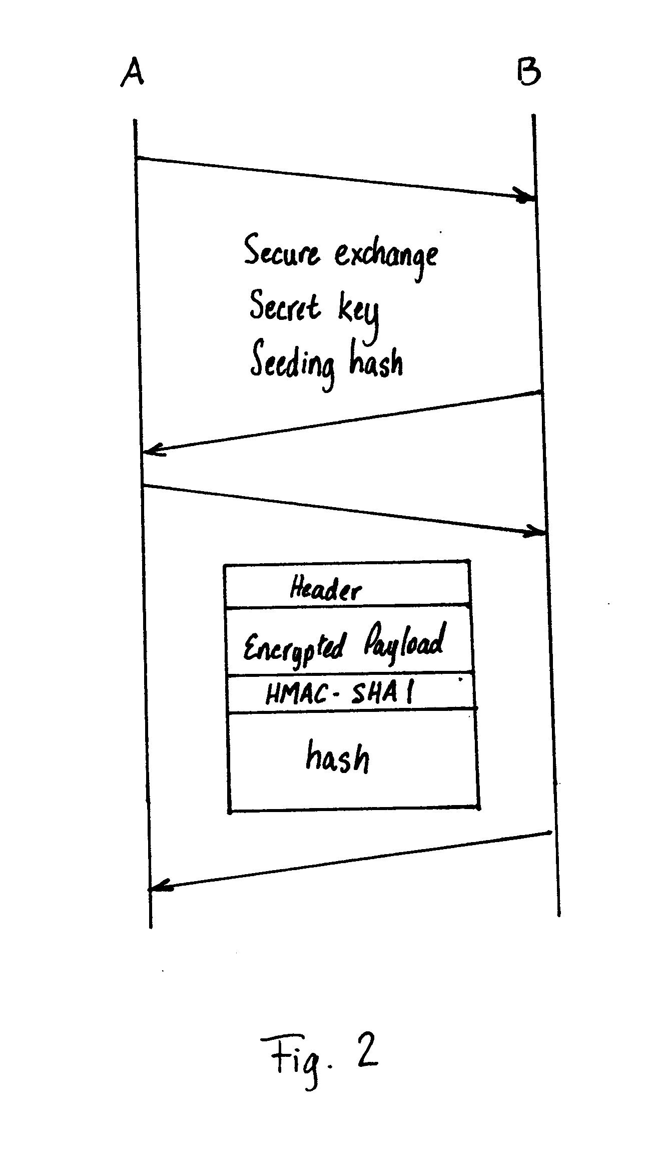 Comparison based authentication in RTP