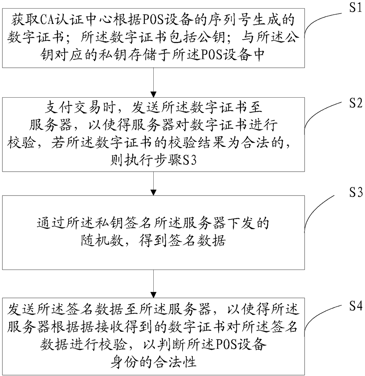 POS device identity recognition method, POS device and server