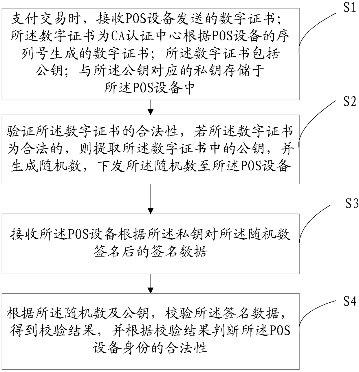 POS device identity recognition method, POS device and server