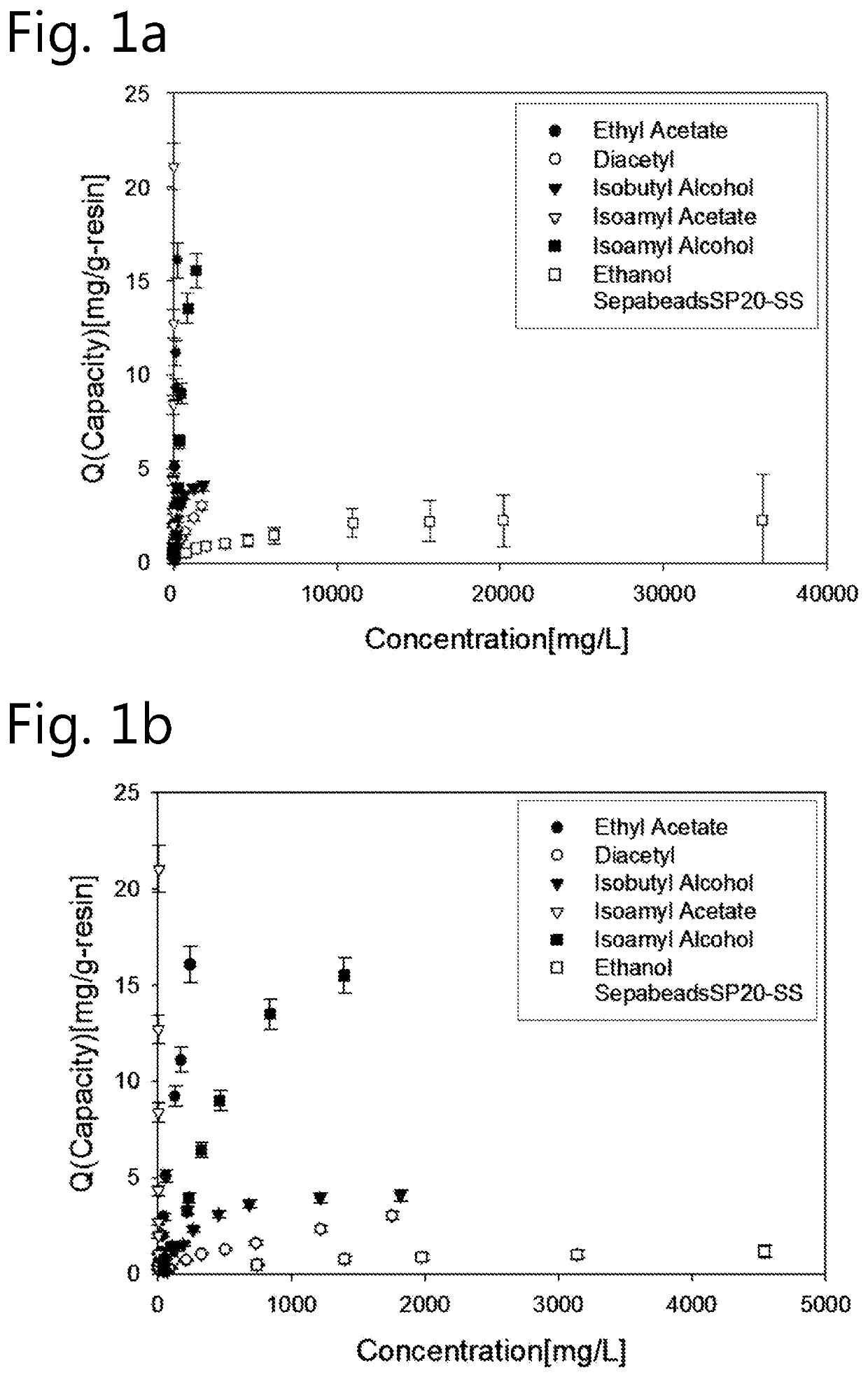 Method of producing beer having a tailored flavour profile