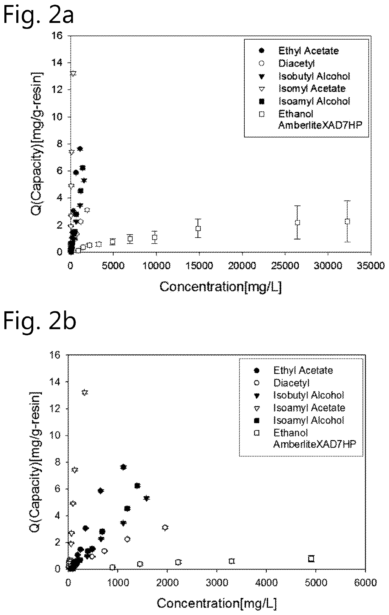 Method of producing beer having a tailored flavour profile