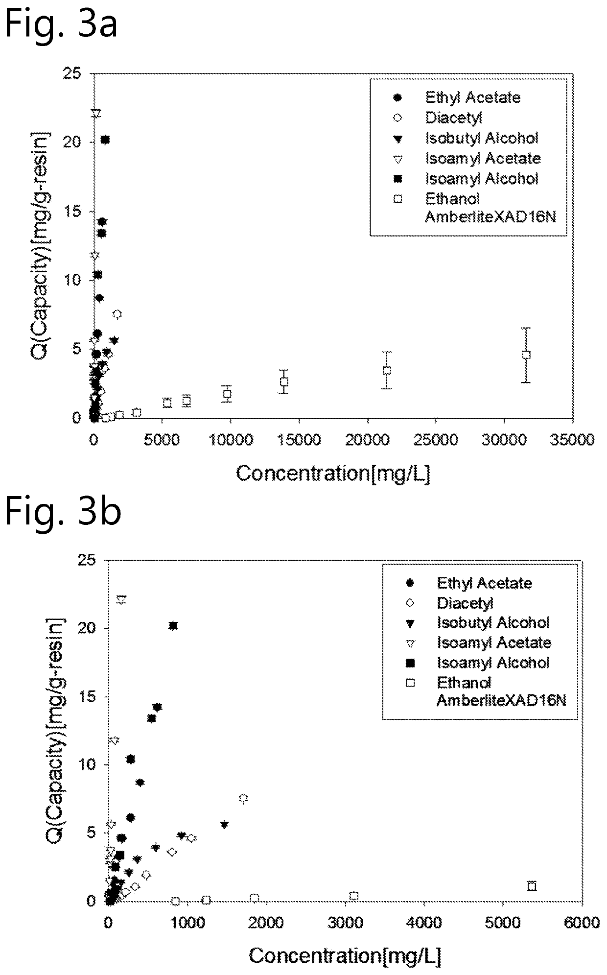 Method of producing beer having a tailored flavour profile