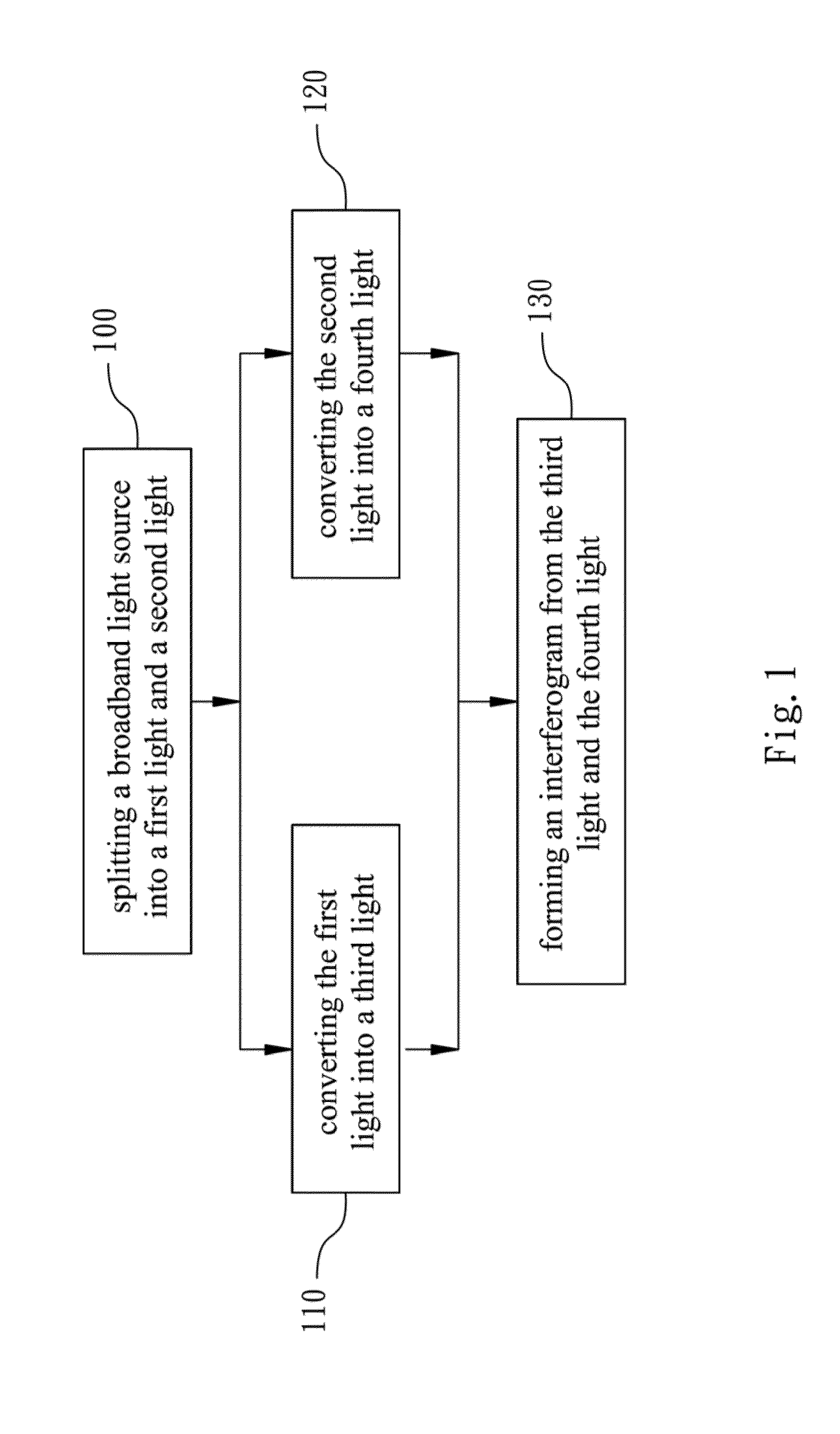 System and Method for Measuring Phase-Matching Spectral Phase Curve by Nonlinear Optical Spectral Interferometry