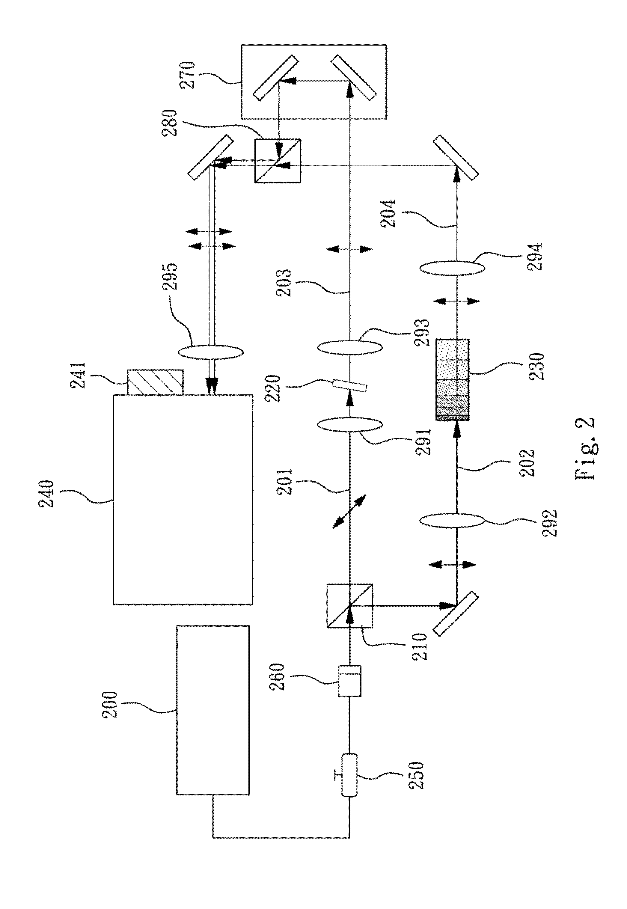 System and Method for Measuring Phase-Matching Spectral Phase Curve by Nonlinear Optical Spectral Interferometry