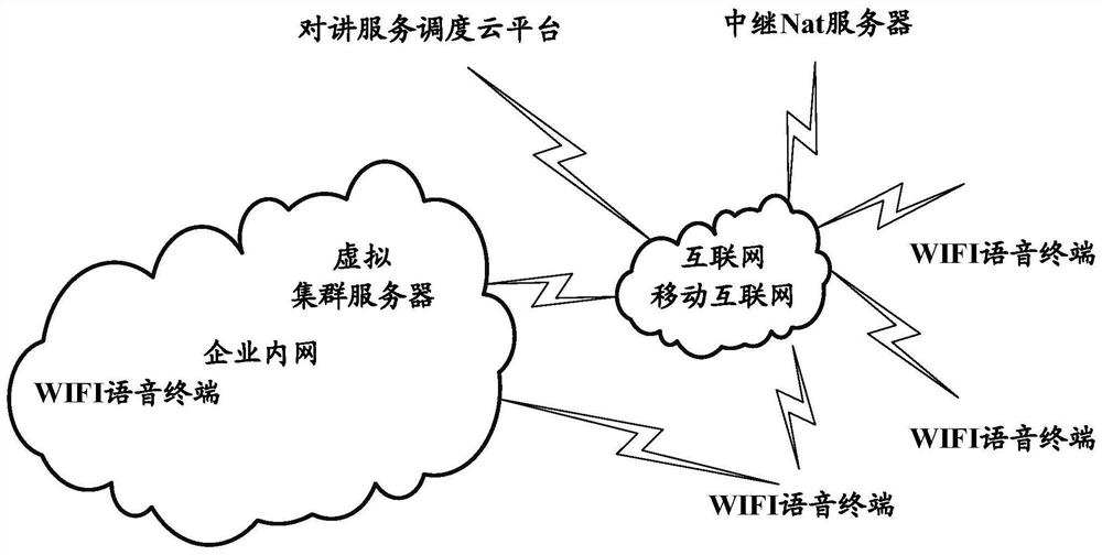 Wireless trunking intercom system and method based on p2p service and virtualization technology