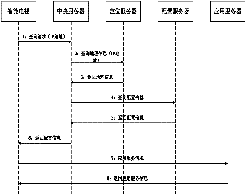 Method and device as well as system for positioning geographic position of television