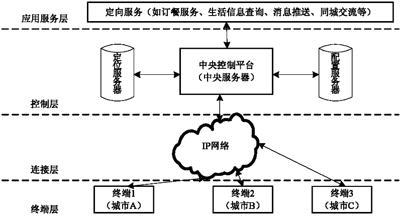 Method and device as well as system for positioning geographic position of television