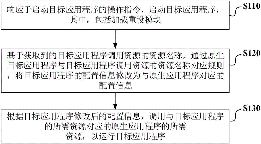 Application program running control method and device