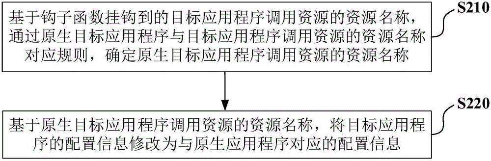 Application program running control method and device