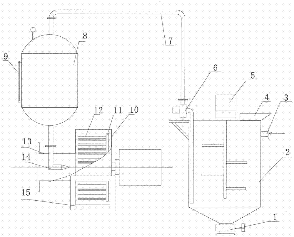 A kind of harmful gas dynamic purification reactor and purification method thereof