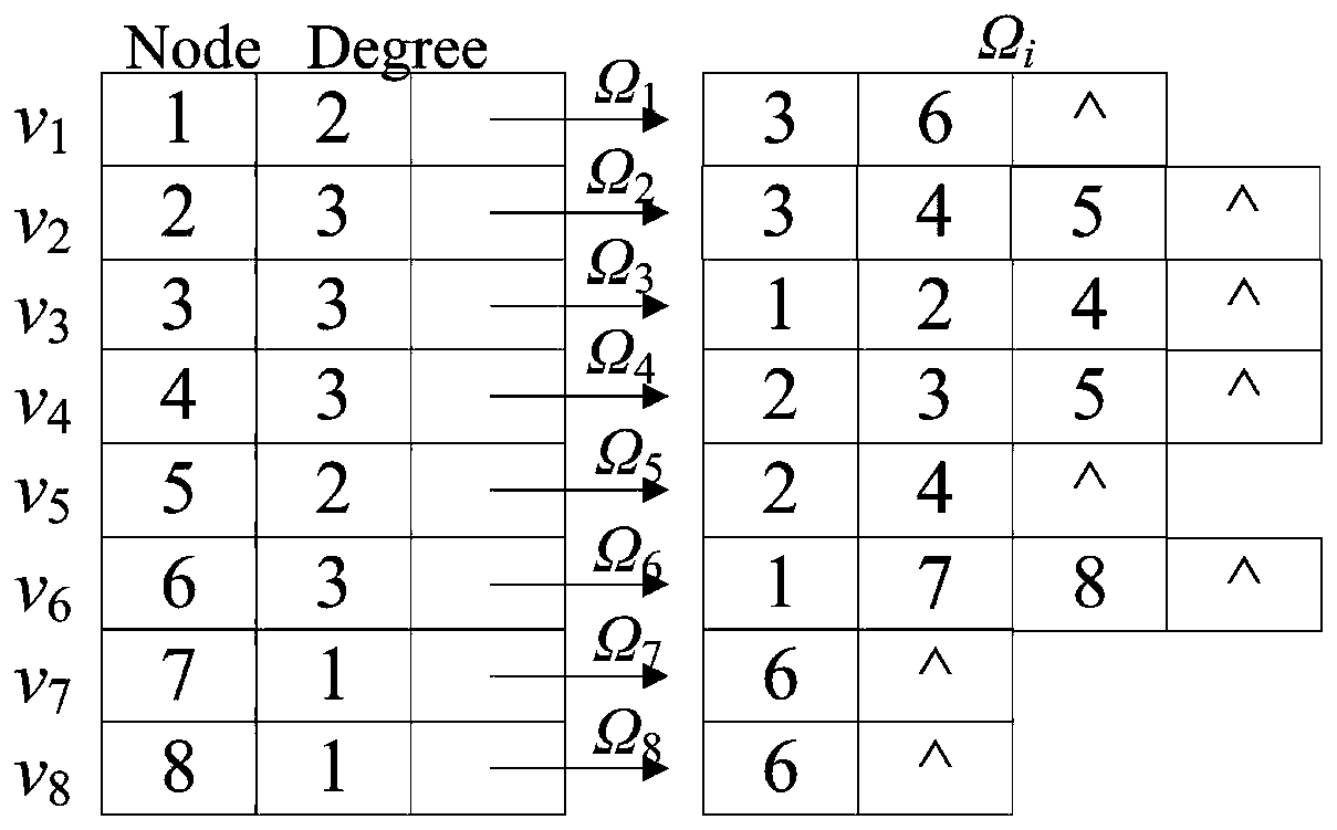 A fast clustering method for commodity-related big data sparse network