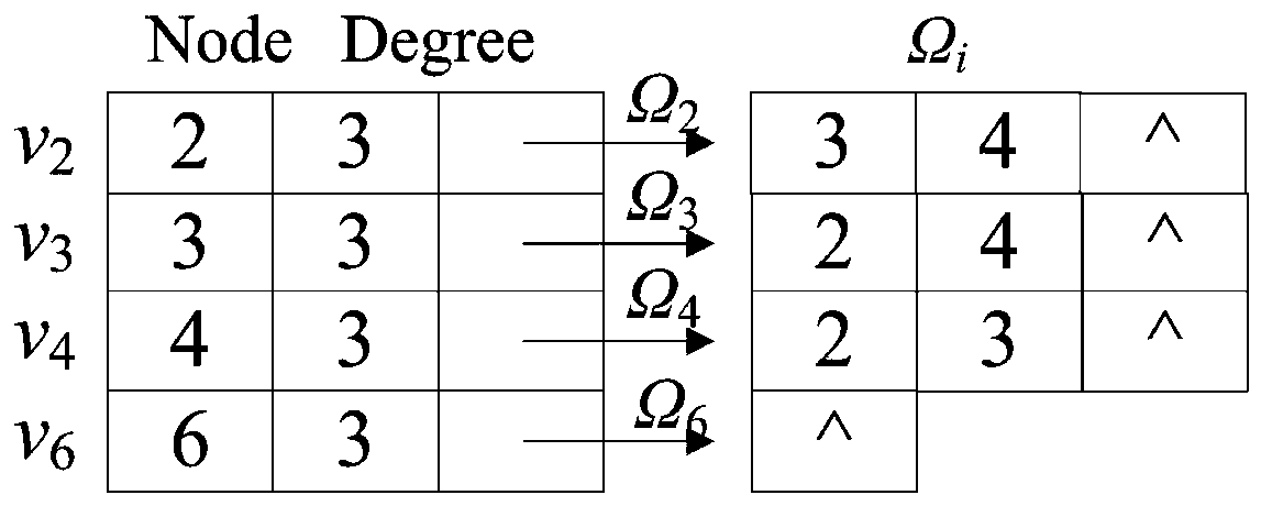 A fast clustering method for commodity-related big data sparse network