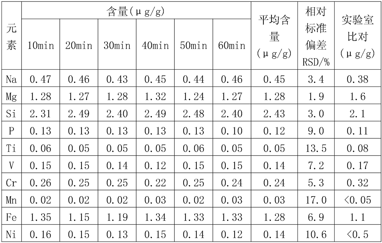 Method for determining trace impurity elements in high purity alumina polycrystalline material