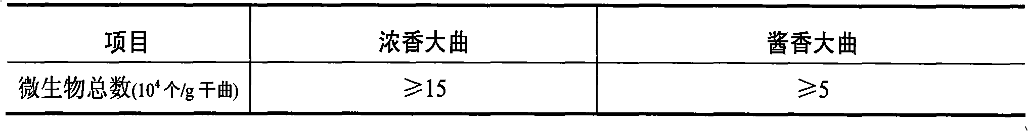 Production method of Maotai-flavor liquor