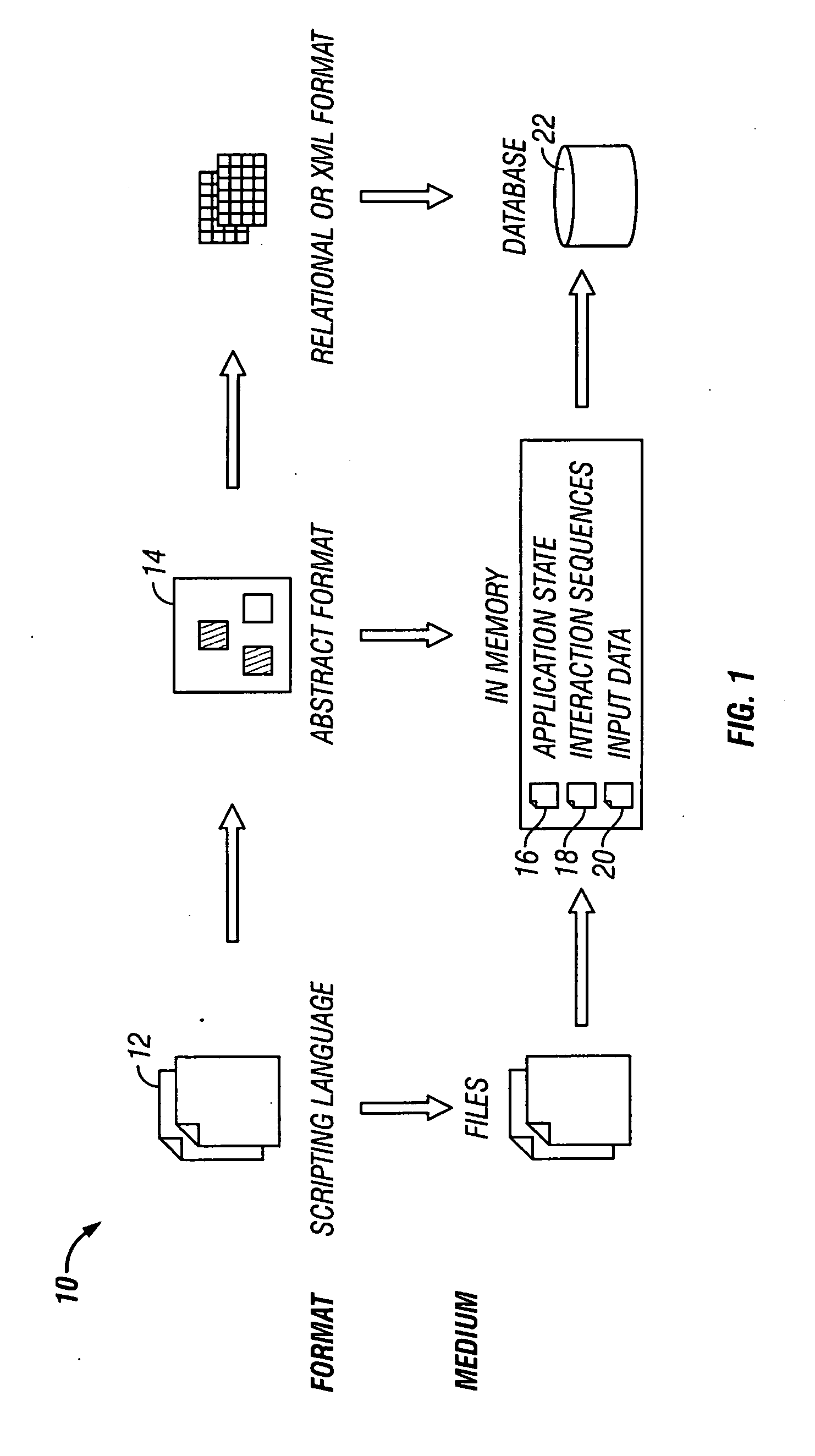 Method and system for conversion of automation test scripts into abstract test case representation with persistence