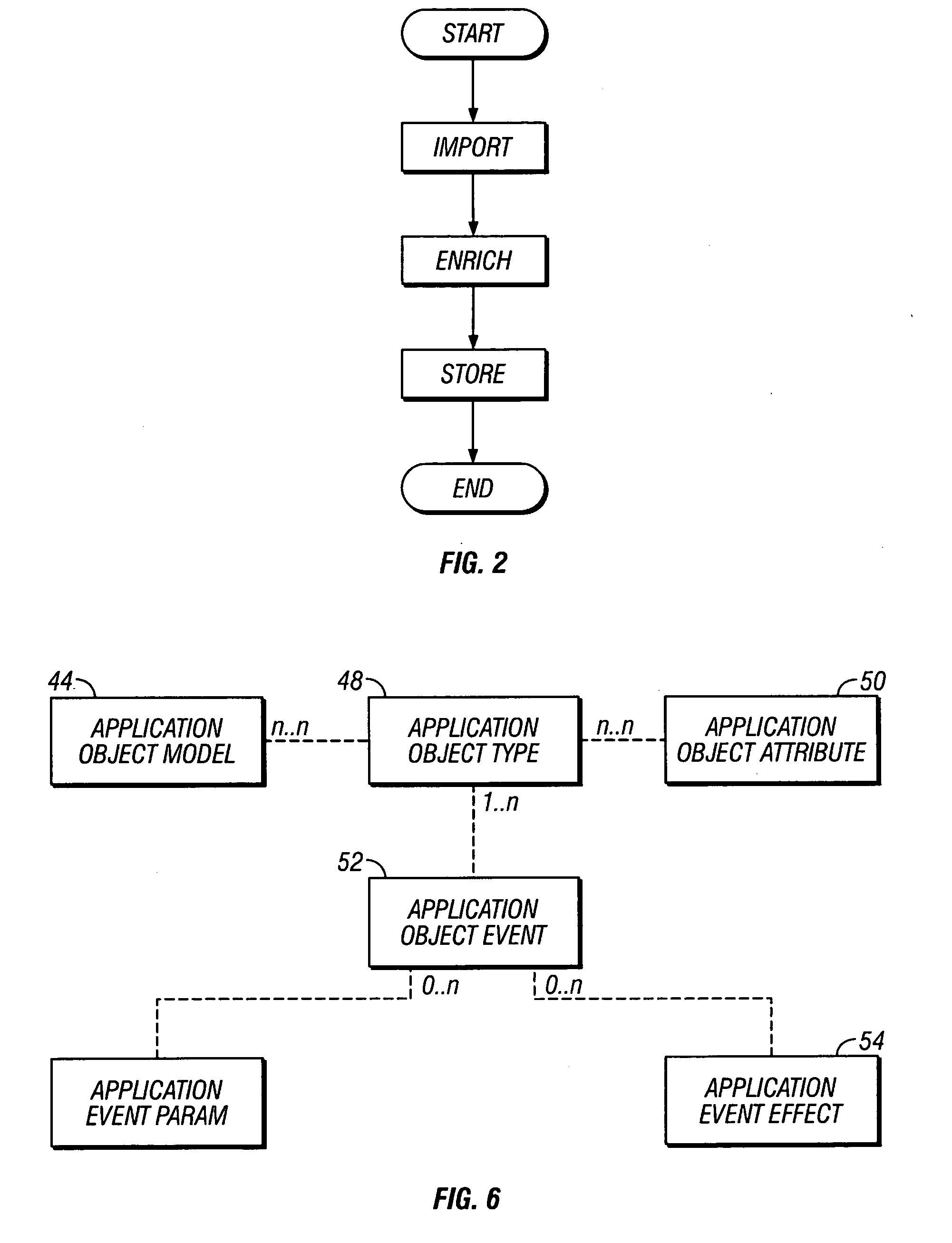 Method and system for conversion of automation test scripts into abstract test case representation with persistence