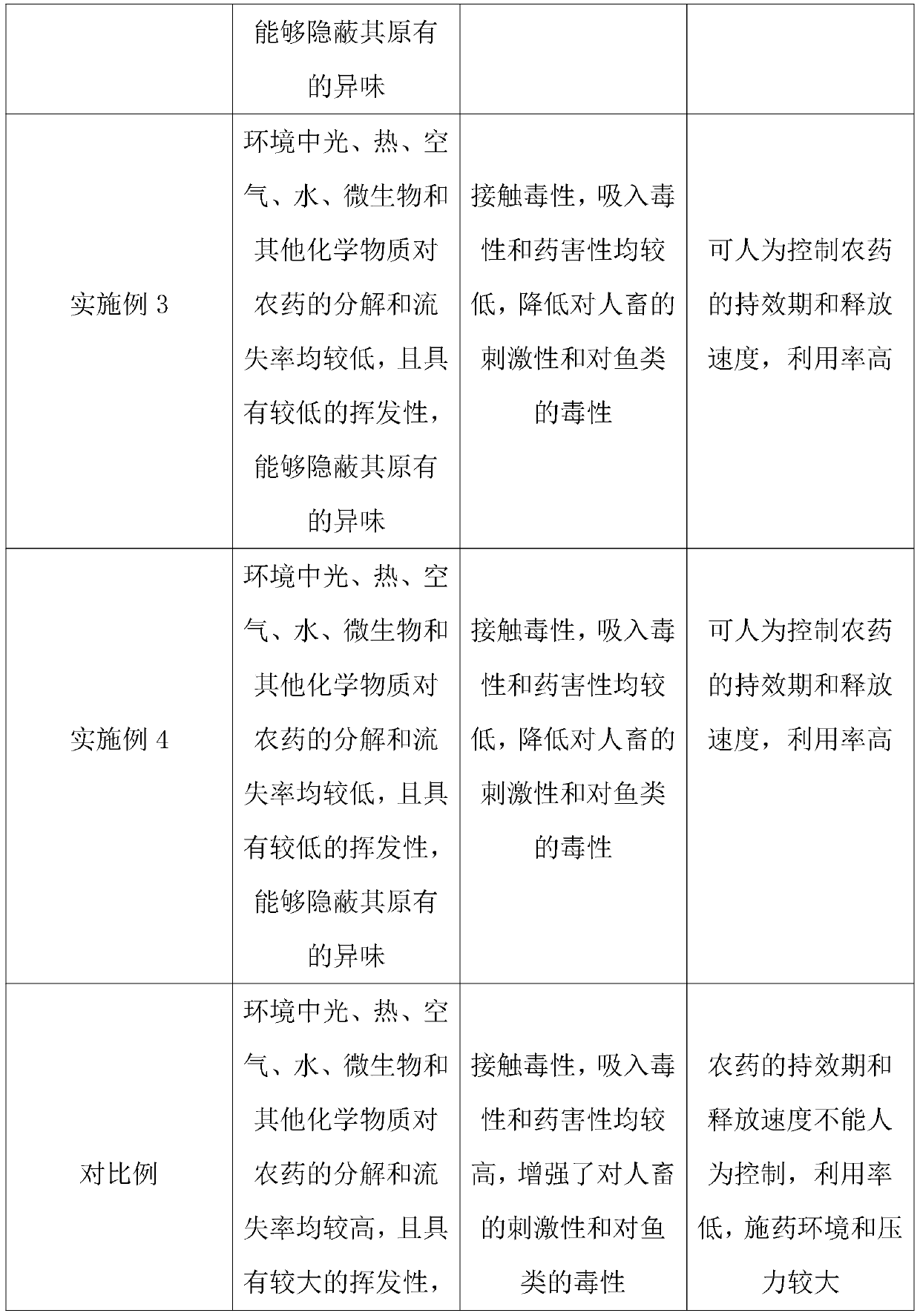 Microcapsule preparation for coating solid pesticide raw drug and preparation method of microcapsule preparation