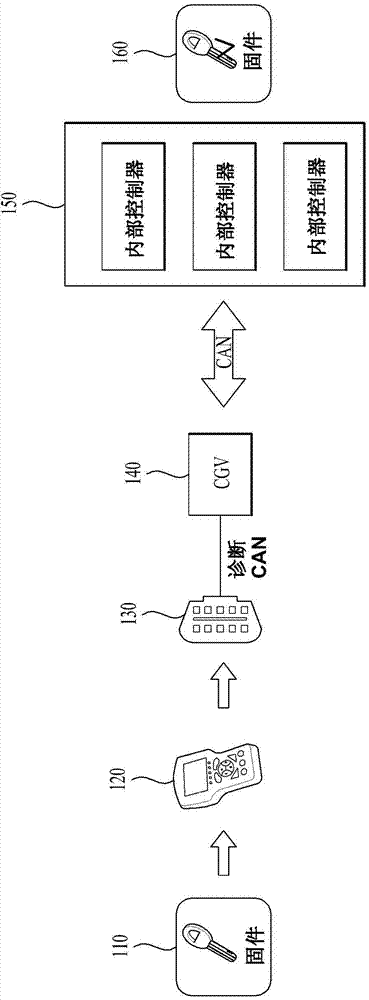 In-vehicle apparatus for efficient reprogramming and control method thereof