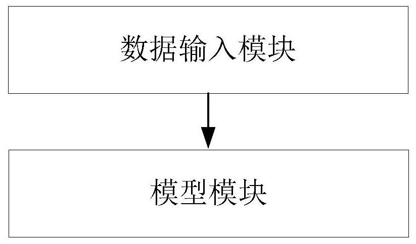 Cement decomposing furnace online simulation system and establishment method thereof